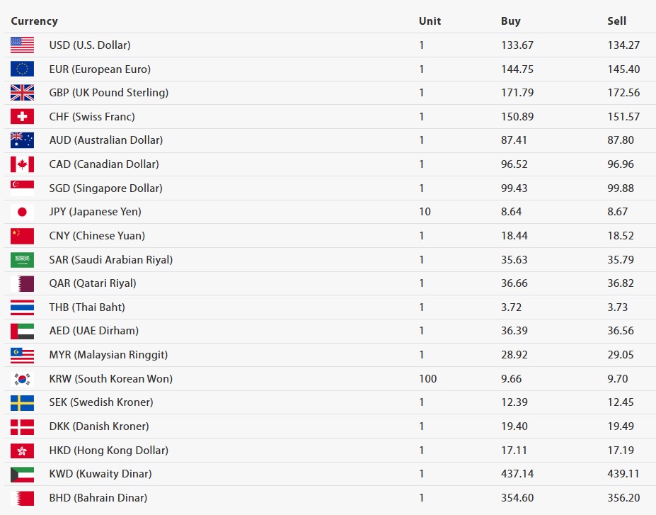 Dollar rate 31th