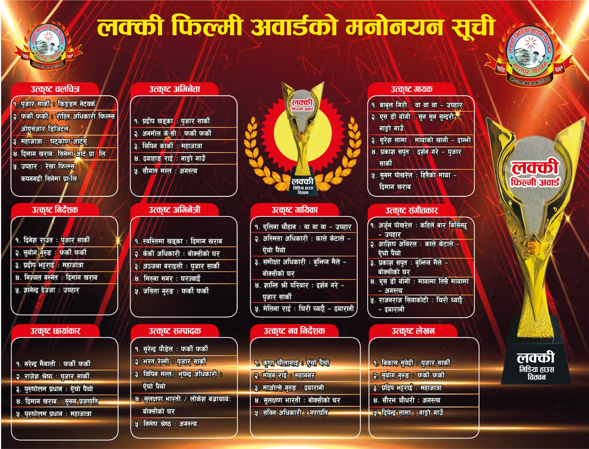 लक्की फिल्मी अवार्डको मनोनयन सार्वजनिक