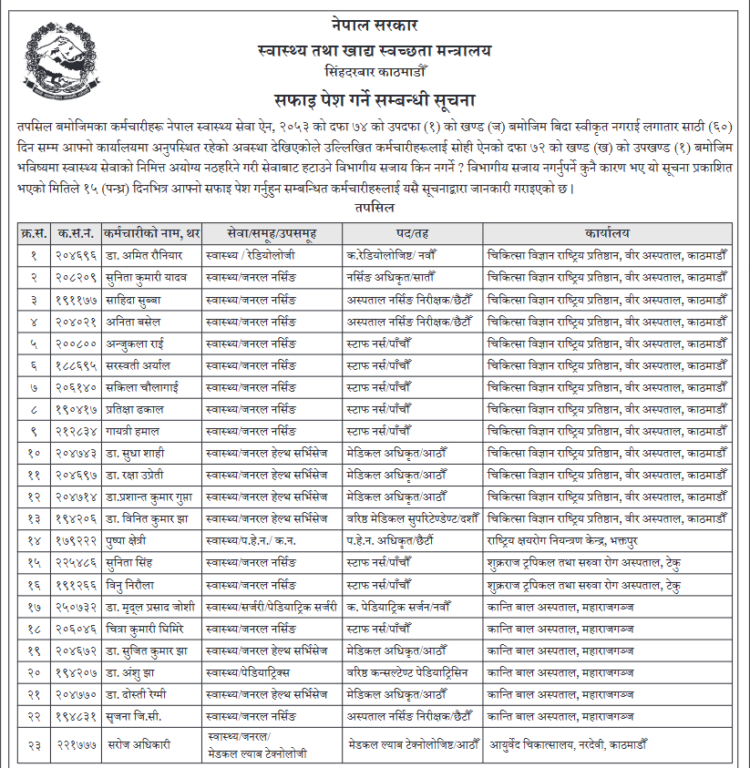 list