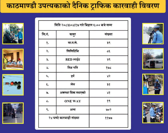 काठमाडौं उपत्यकामा एकै दिन १,१७७ सवारी कारबाहीमा काठमाडौं उपत्यकामा एकै दिन १,१७७ सवारी कारबाहीमा