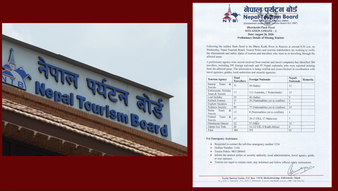 भोटेकोशी  बाढी अपडेट: २९१ विदेशी पर्यटकसहित ३८४ यात्रु सम्पर्कविहीन
